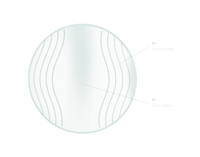 Intelligent Myopia product view